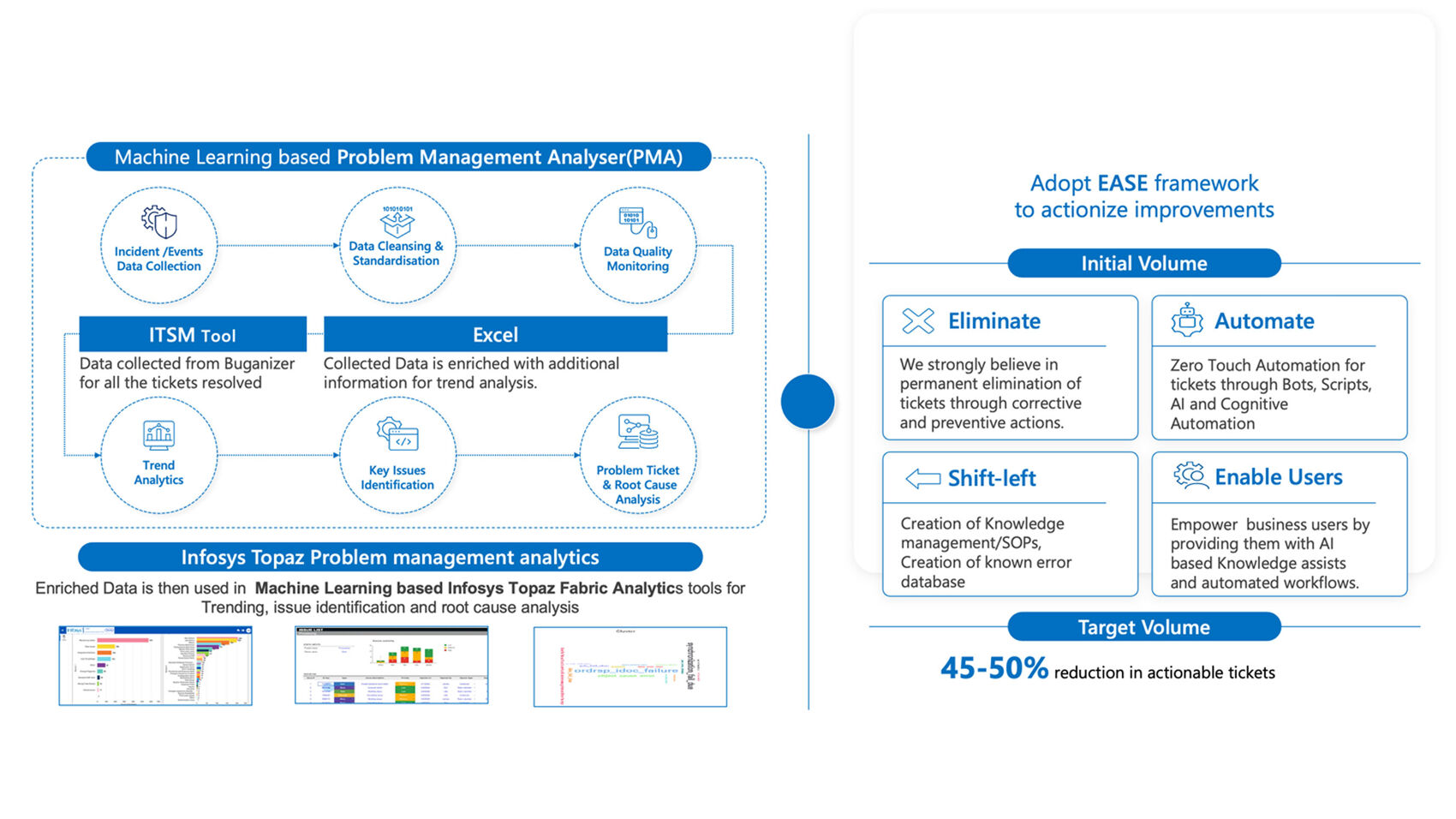 Infosys | SAP - Feature