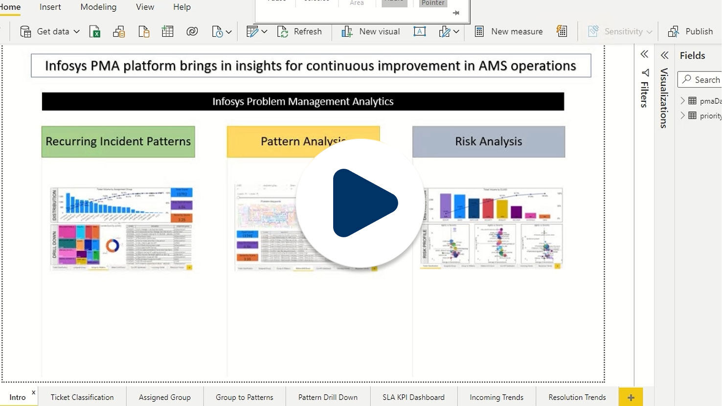 Infosys | SAP - Video