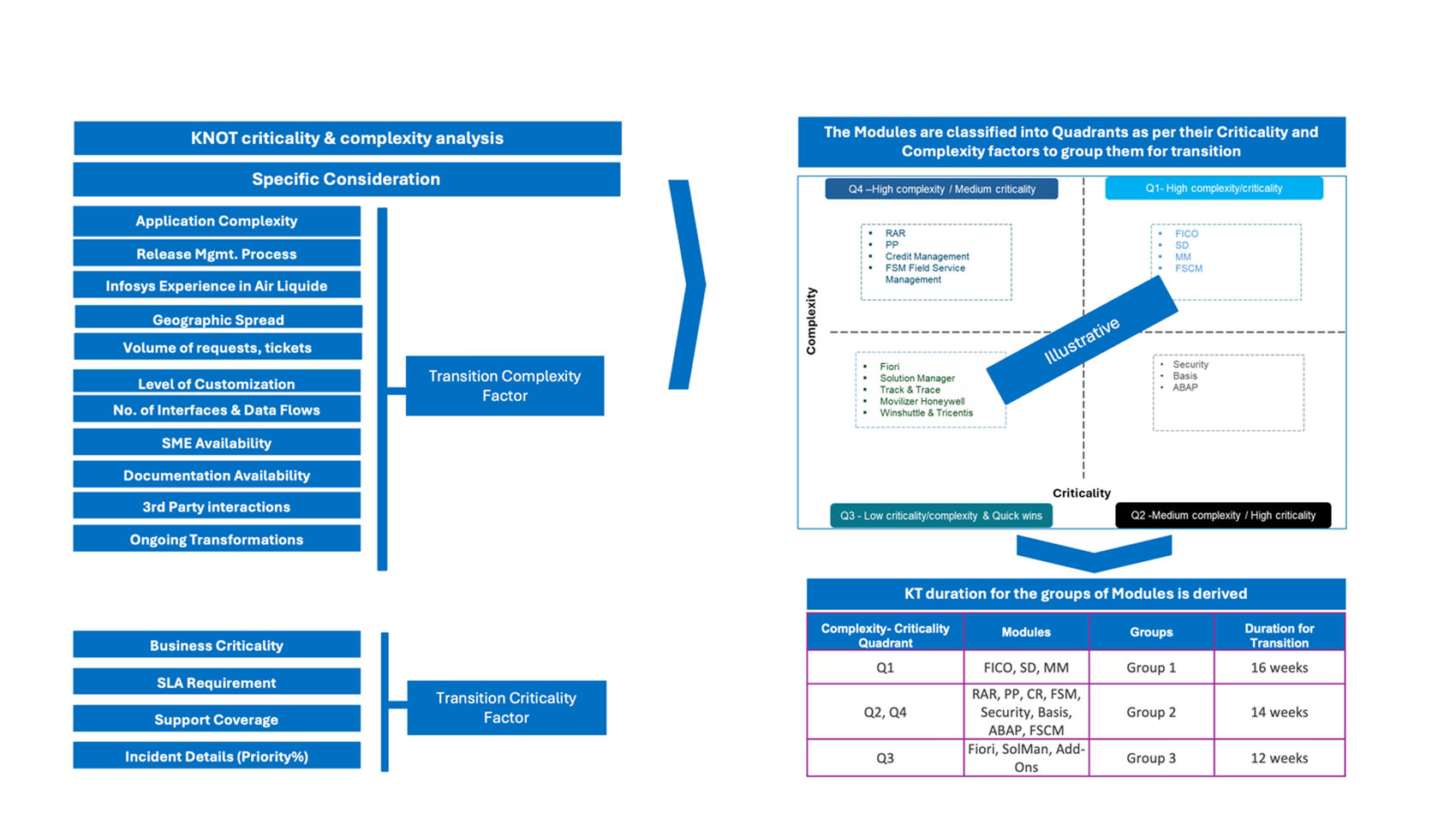 Infosys | SAP - Feature