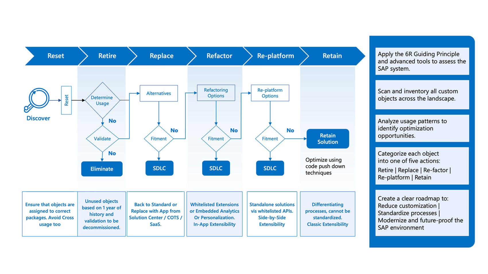 Infosys | SAP - Feature