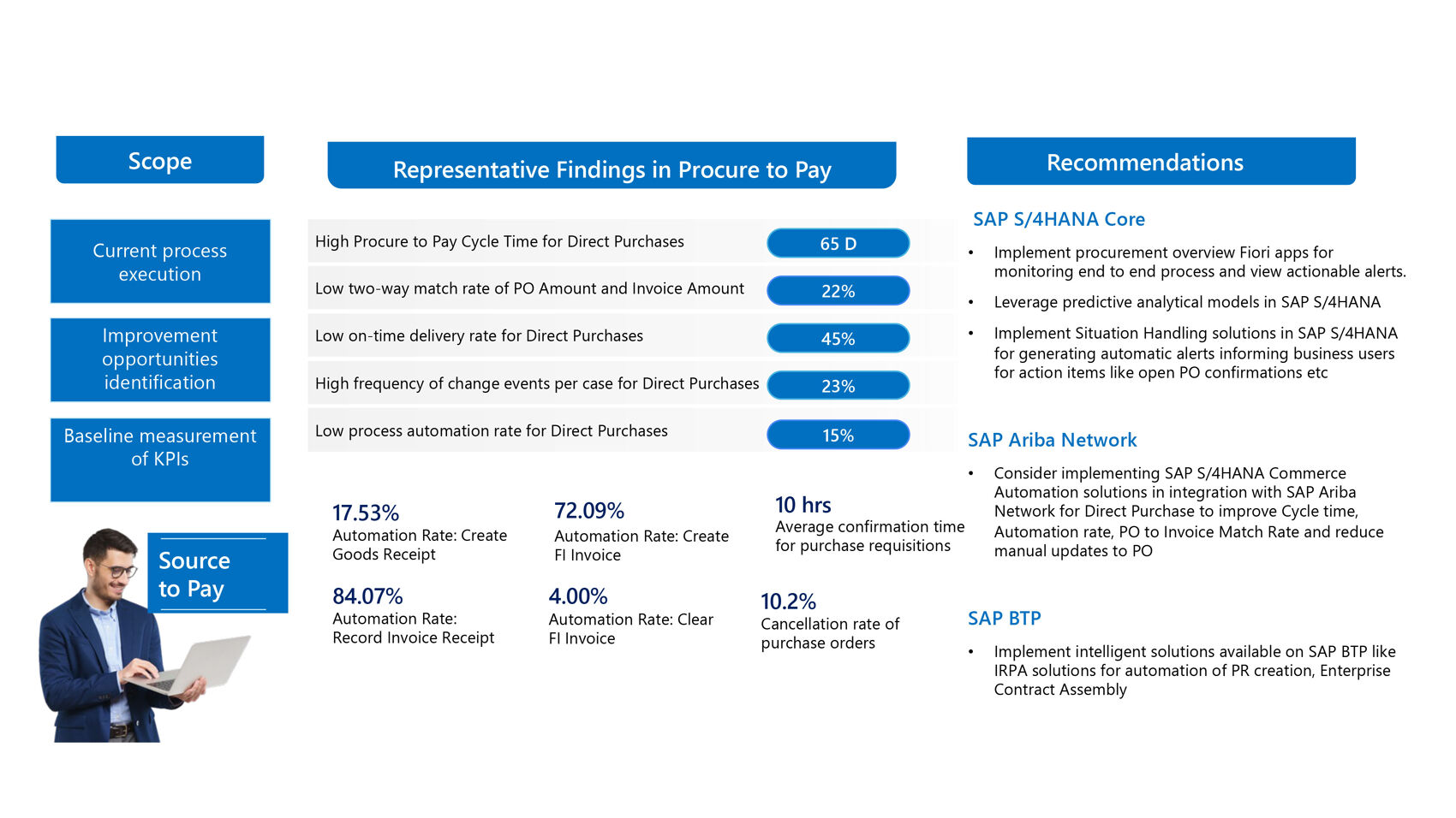 Infosys | SAP - Feature
