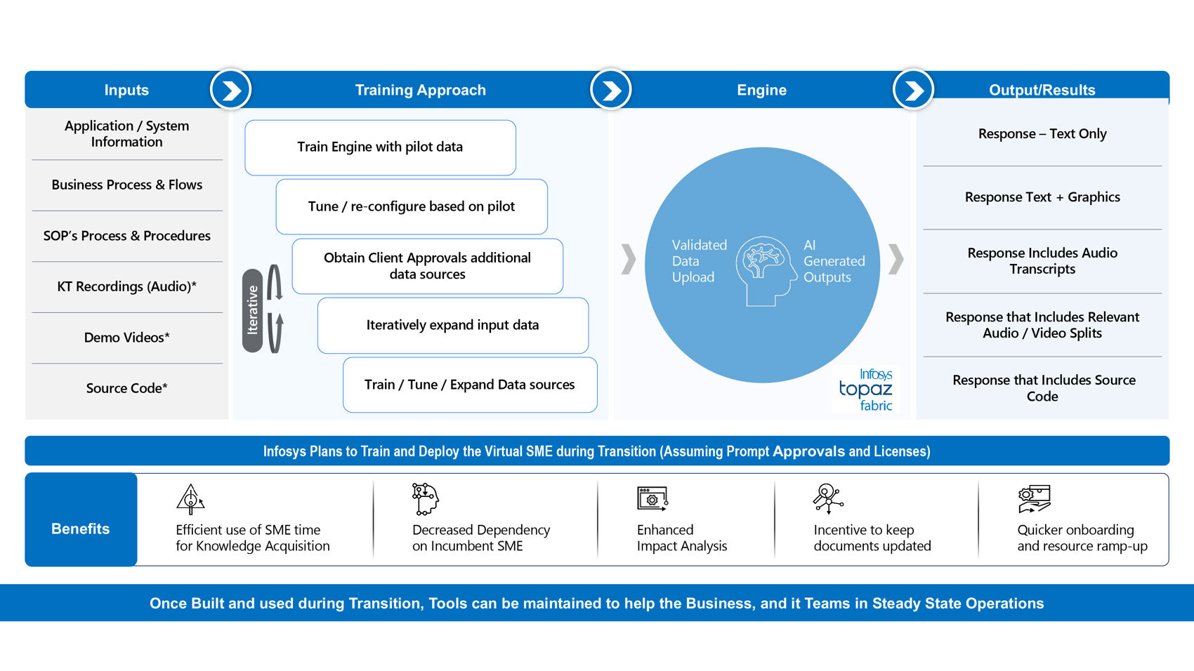 Infosys | SAP - Feature