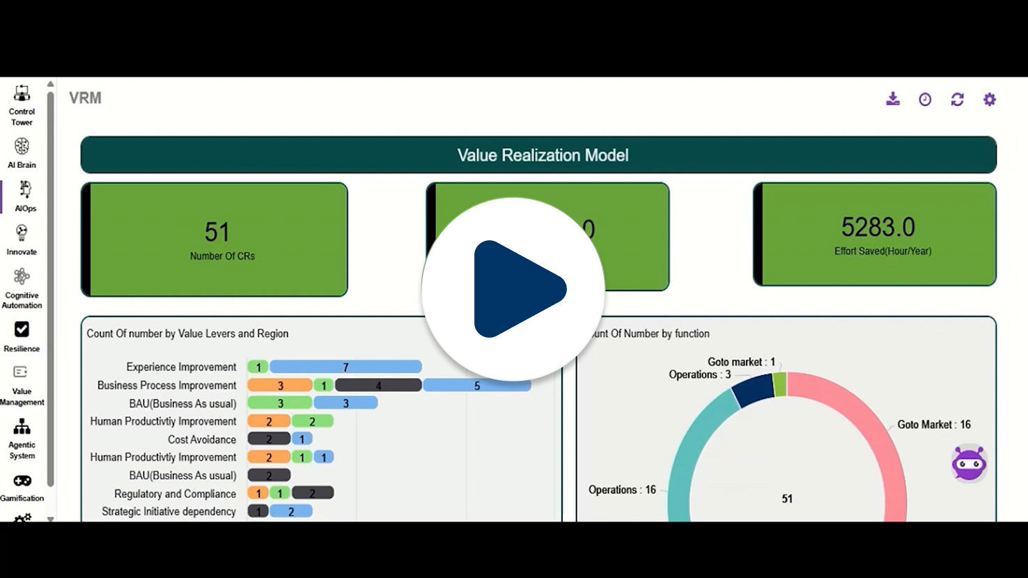 Infosys | SAP - Video